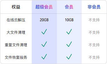 阿里云盘特惠周  最高立省40元