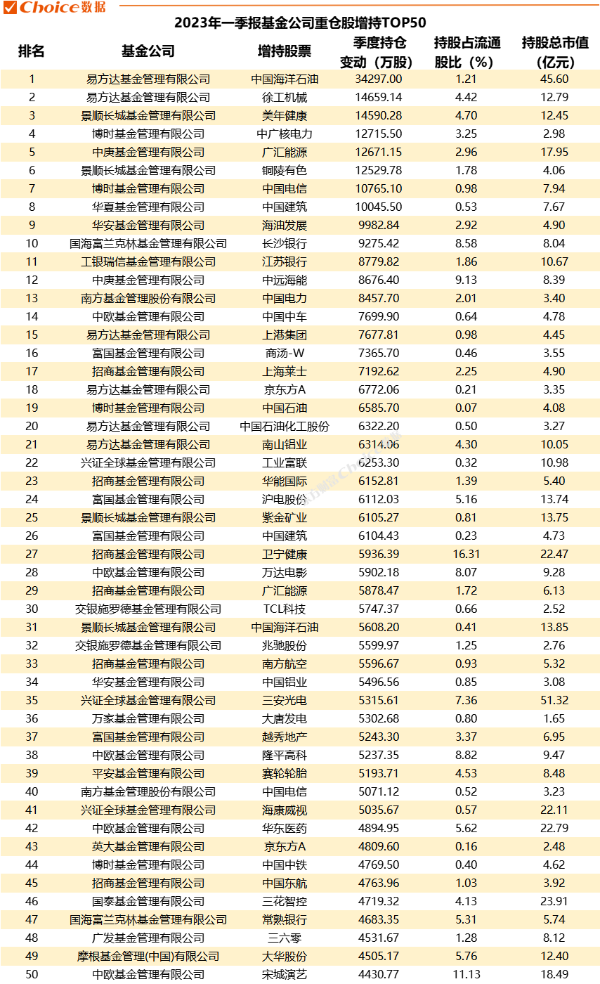 重磅！公募基金一季报数据全解