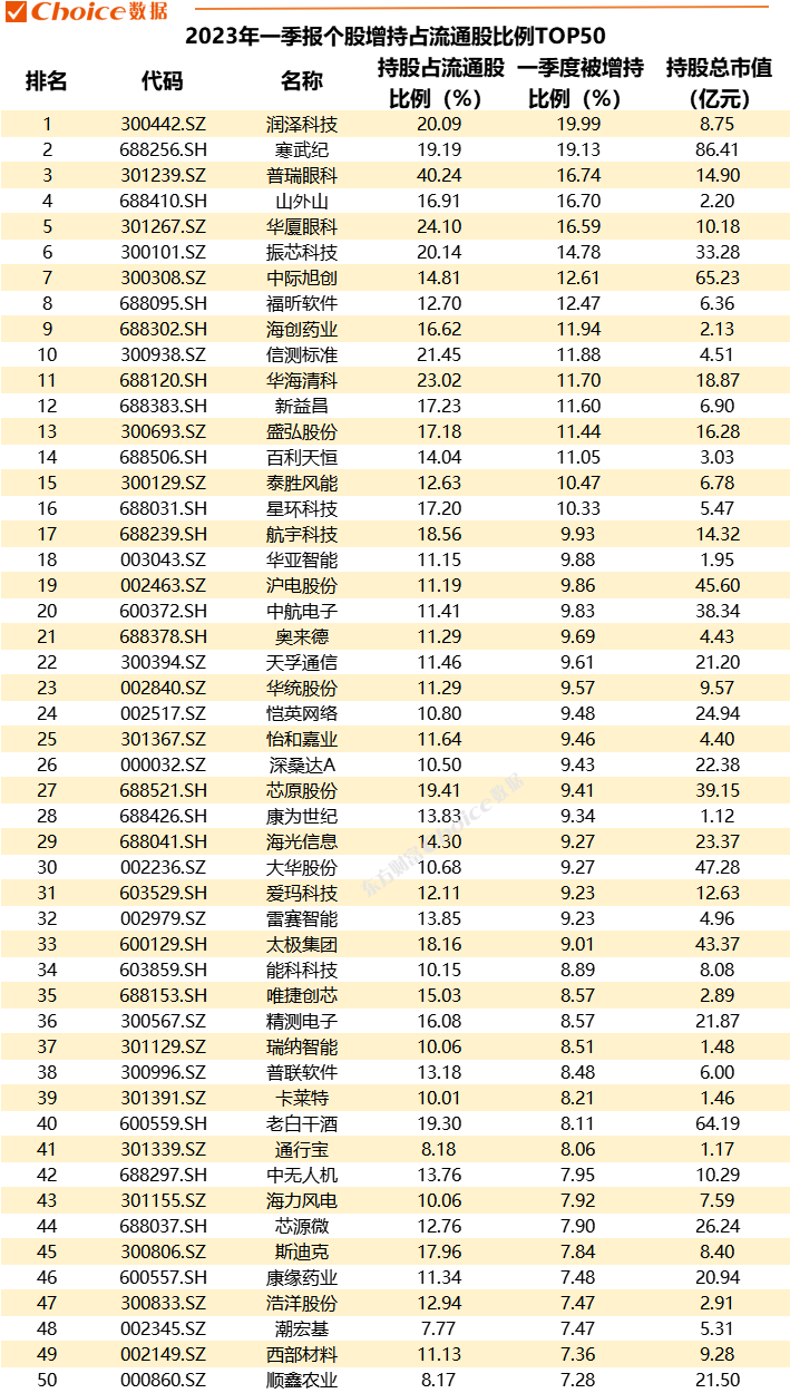 重磅！公募基金一季报数据全解