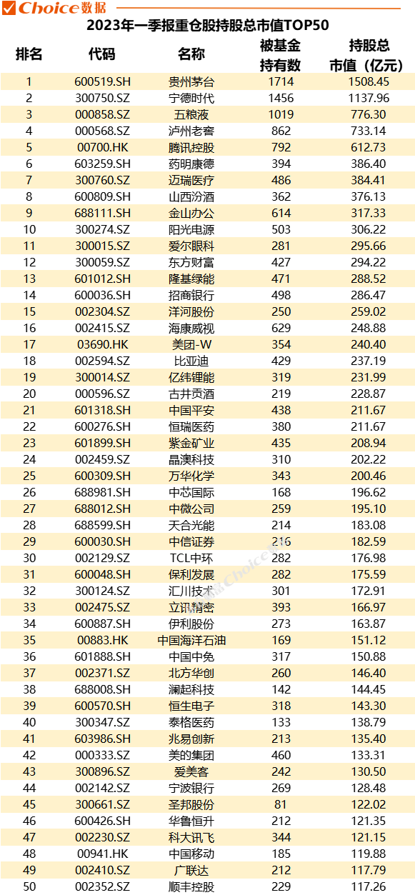 重磅！公募基金一季报数据全解