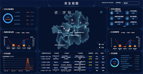 博晟安全打造智慧安全管控平台，助力企业推进安全生产信息化建设