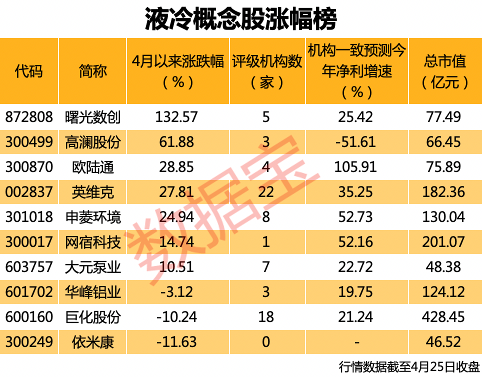 涨疯了 AI浪潮下又一超级赛道 龙头一季度营收暴增71倍 概念股稀缺（附股）