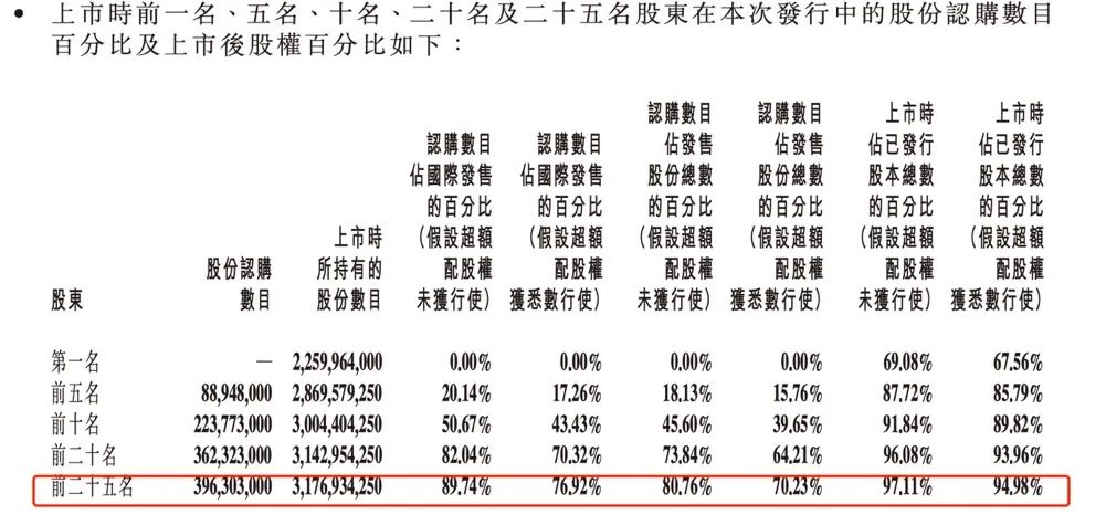 打新亏了800万！港股“白酒第一股”首日即破发 有大户亏惨了