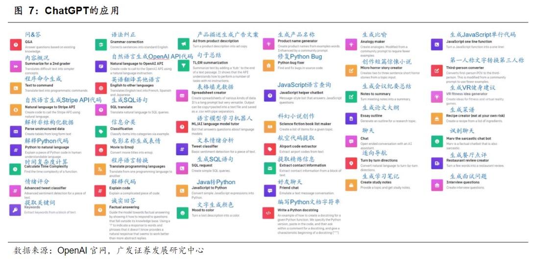 龙头股3天2个20CM涨停！海外产品已接入ChatGPT上市公司名单梳理