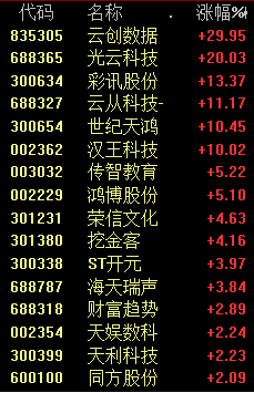 A股跳水 三大原因揭秘！券商、银行板块表现强势