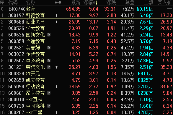 最高500万手封单！超40股罕见集体跌停 退市风险警示潮袭来！