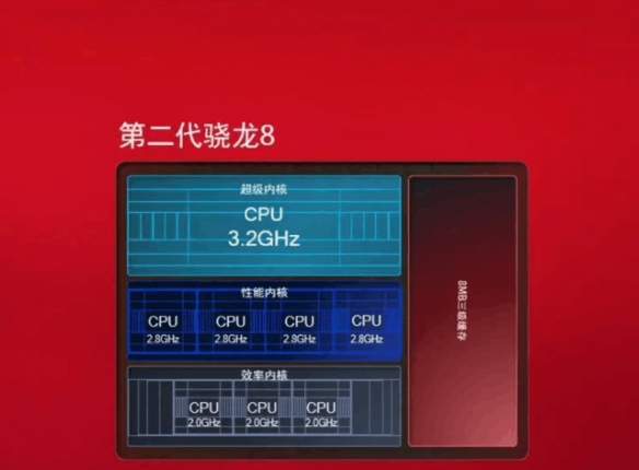 手机厂商为何要封杀32位APP？真实原因百利而无一害