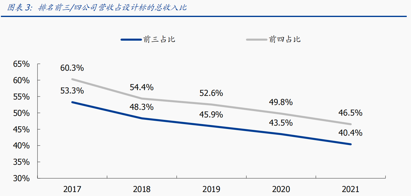 全面颠覆行业生态！AI+建筑设计龙头一个月股价翻倍 受益上市公司梳理