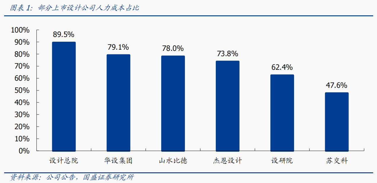 全面颠覆行业生态！AI+建筑设计龙头一个月股价翻倍 受益上市公司梳理