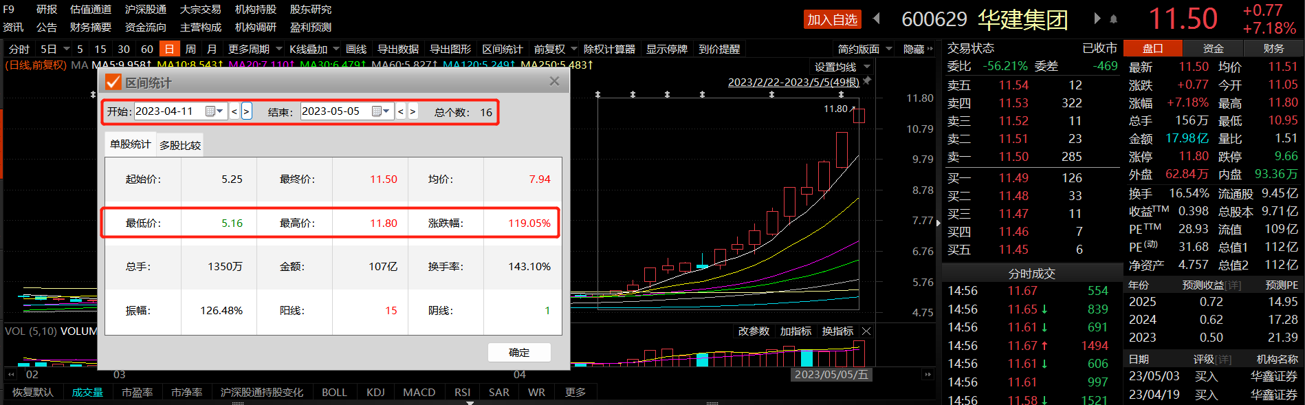 全面颠覆行业生态！AI+建筑设计龙头一个月股价翻倍 受益上市公司梳理