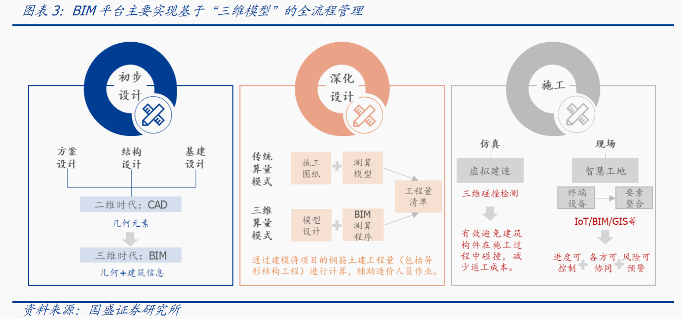 全面颠覆行业生态！AI+建筑设计龙头一个月股价翻倍 受益上市公司梳理