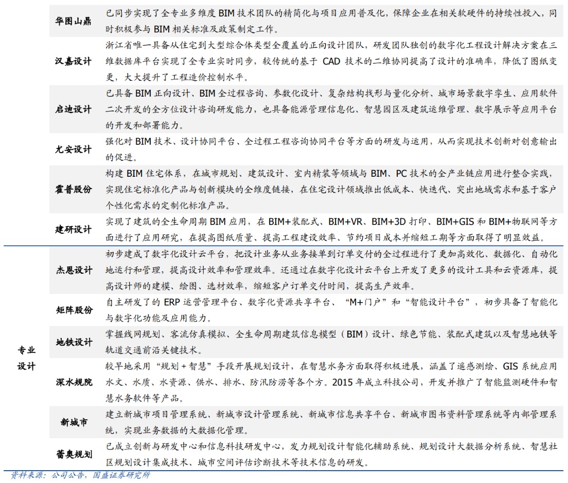 全面颠覆行业生态！AI+建筑设计龙头一个月股价翻倍 受益上市公司梳理