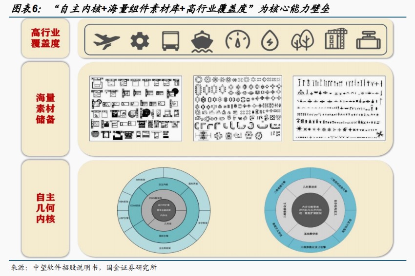 全面颠覆行业生态！AI+建筑设计龙头一个月股价翻倍 受益上市公司梳理