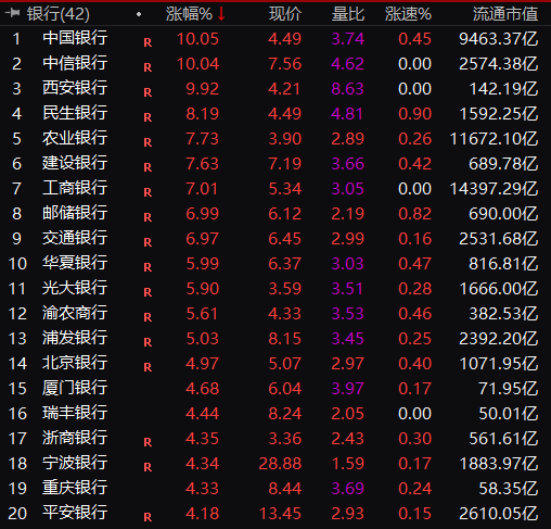 极为罕见！“大象”全线狂飙！牛市真的来了？