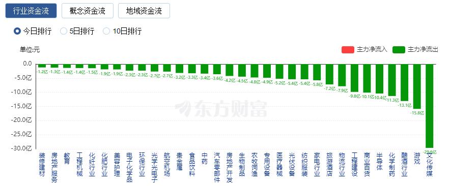 沪指涨近2%创年内新高 银行股大涨、中字头爆发