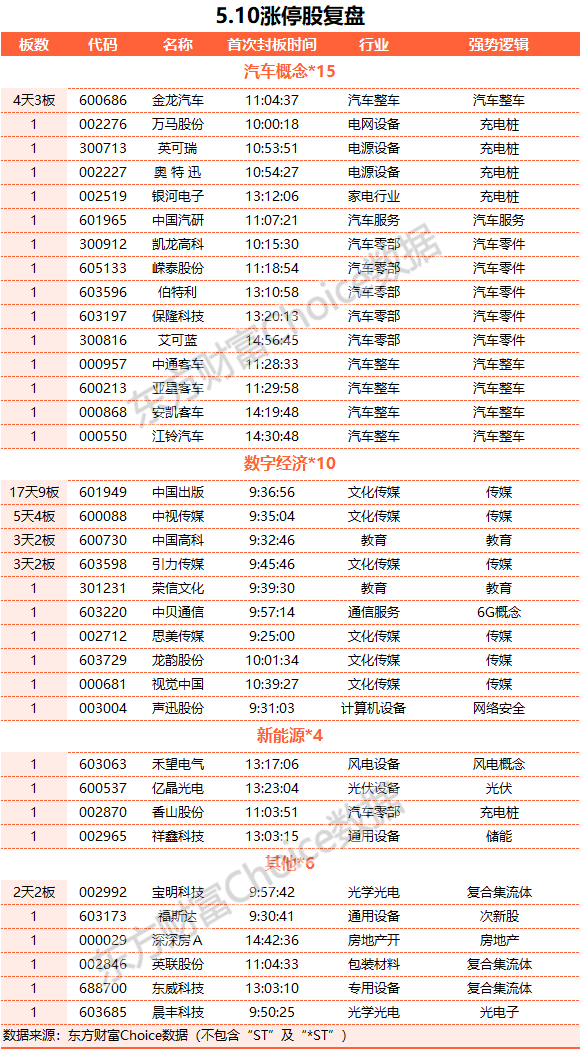 A股三大指数走势分化：沪指跌逾1% 金融股领跌、汽车股大涨