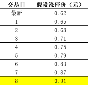 13万股民懵了！30年巨变 这只股票和转债“锁定退市”！连拉八涨停也没用