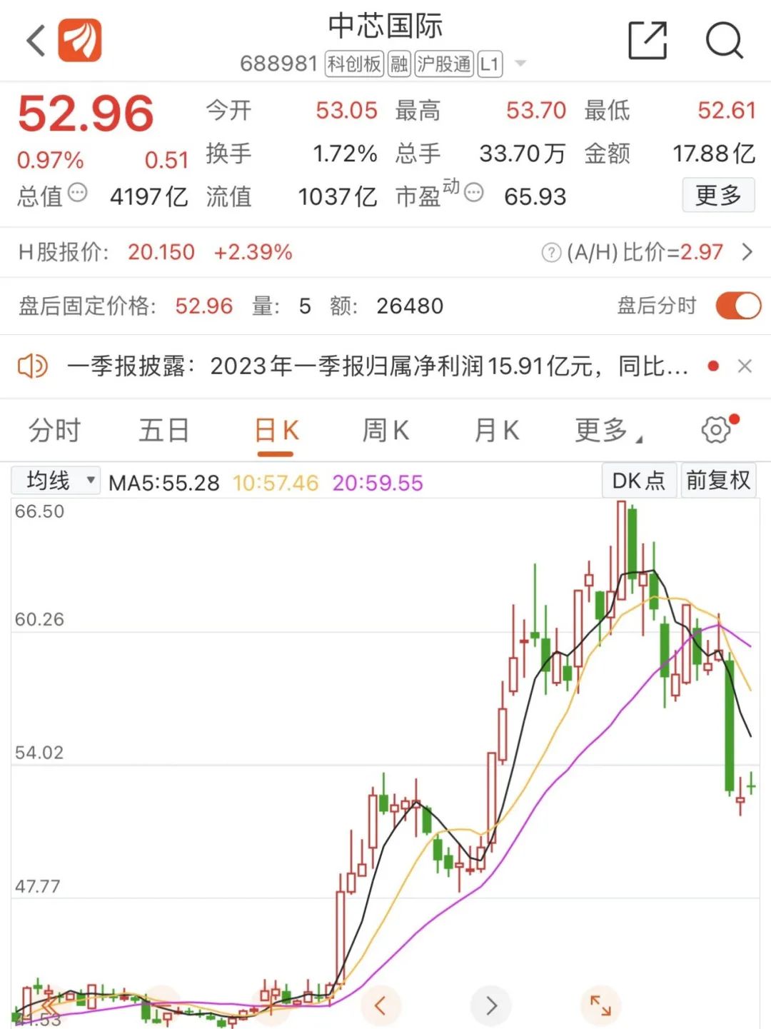 突发！李嘉诚大动作 减持最牛板块！董事长跌停板抄底 刚被立案调查！