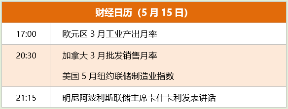 东方财富财经早餐 5月15日周一