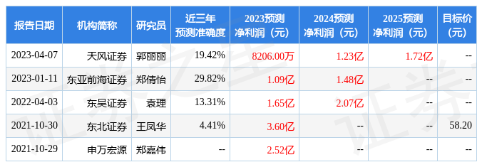 百川畅银：有知名机构趣时资产参与的多家机构于5月12日调研我司