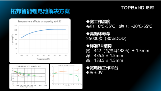 新品发布丨拓邦智能锂电池解决方案 聚势赋能通信备电场景