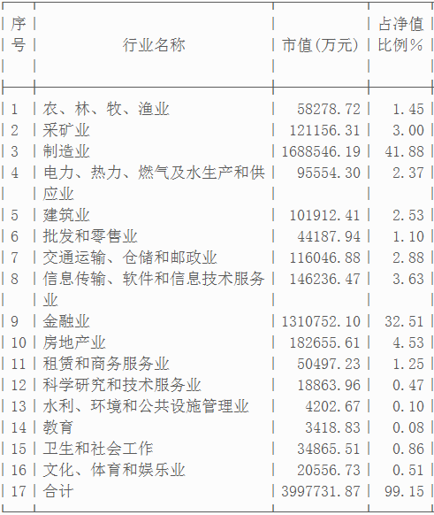 基金定投选哪种