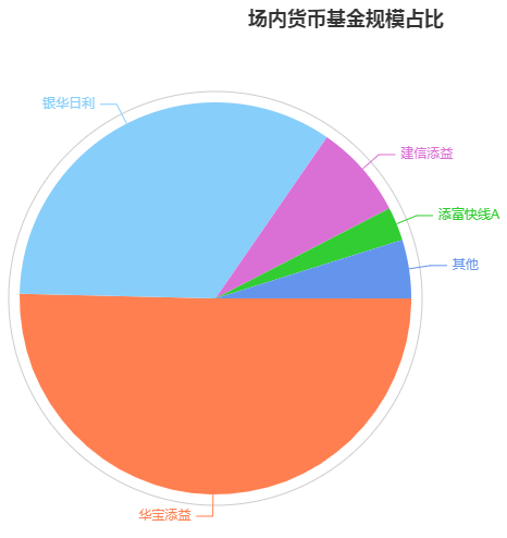 场内货币基金交易规则