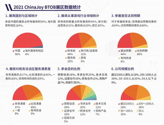 近百家广告业参展企业齐聚 CJ BTOB产业集聚效应彰显