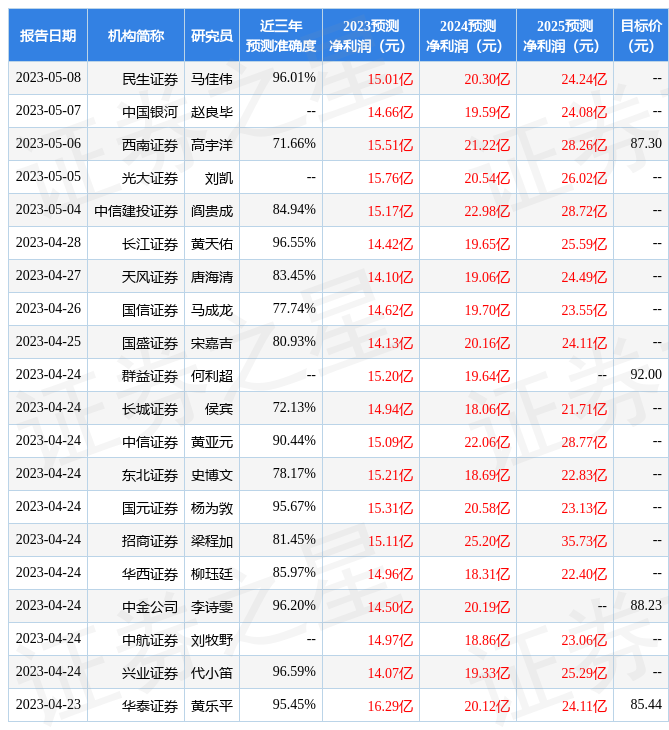 中际旭创：易方达基金、建信基金等多家机构于5月16日调研我司