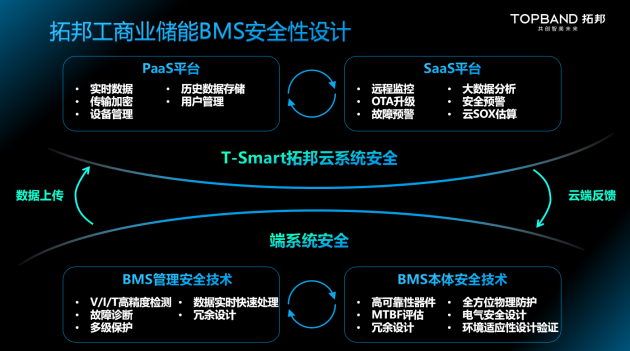 新品发布丨拓邦工商业储能BMS，深度赋能工商业储能场景