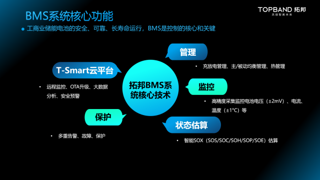 新品发布丨拓邦工商业储能BMS，深度赋能工商业储能场景