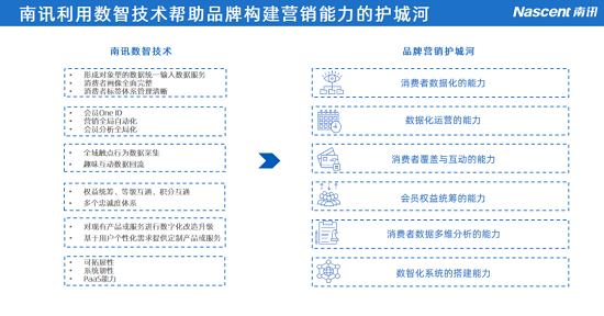 酒企如何实现数字化突围？南讯股份解构数智营销新打法