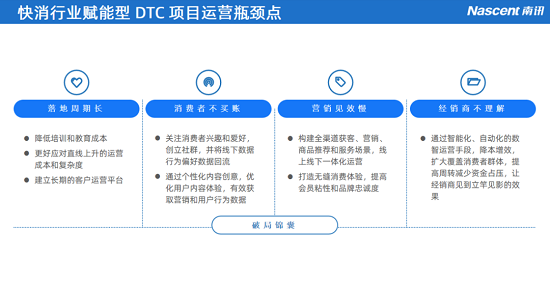 酒企如何实现数字化突围？南讯股份解构数智营销新打法