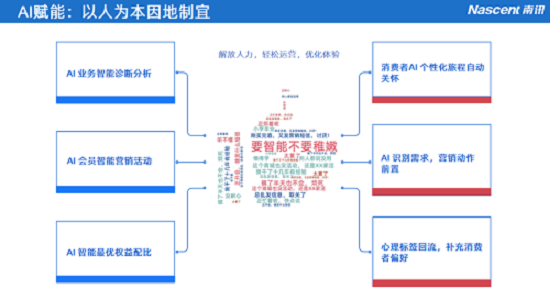 酒企如何实现数字化突围？南讯股份解构数智营销新打法