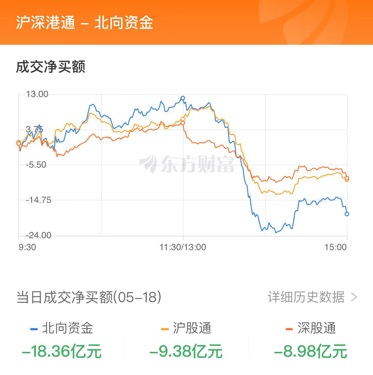 A股三大指数收盘涨跌不一 人工智能赛道大涨