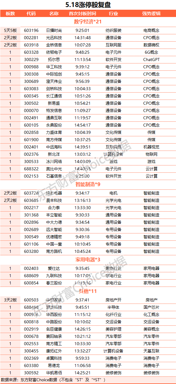 A股三大指数收盘涨跌不一 人工智能赛道大涨