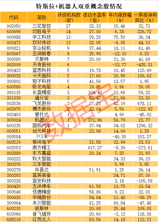 太火爆 33秒20cm涨停！机器人“更像人类了” 马斯克要卖100亿台！A股受益股曝光