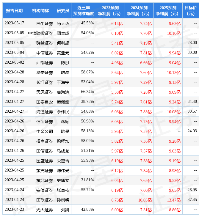 广和通：5月18日接受机构调研，北京成泉资本管理有限公司、承珞(上海)投资管理中心(有限合伙)等多家机构参与