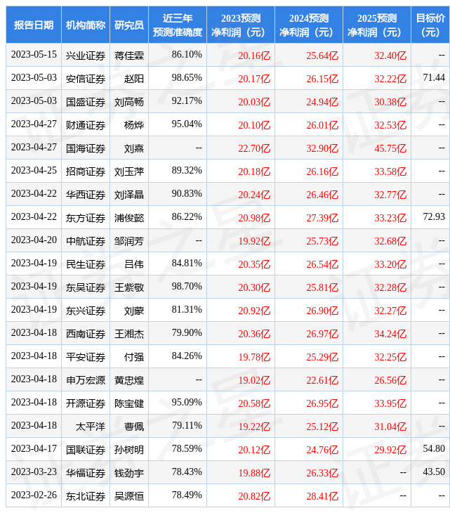 中科曙光：5月18日召开业绩说明会，投资者参与