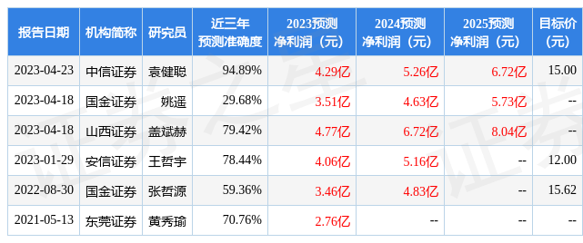 英威腾：中信建投投资者于5月18日调研我司