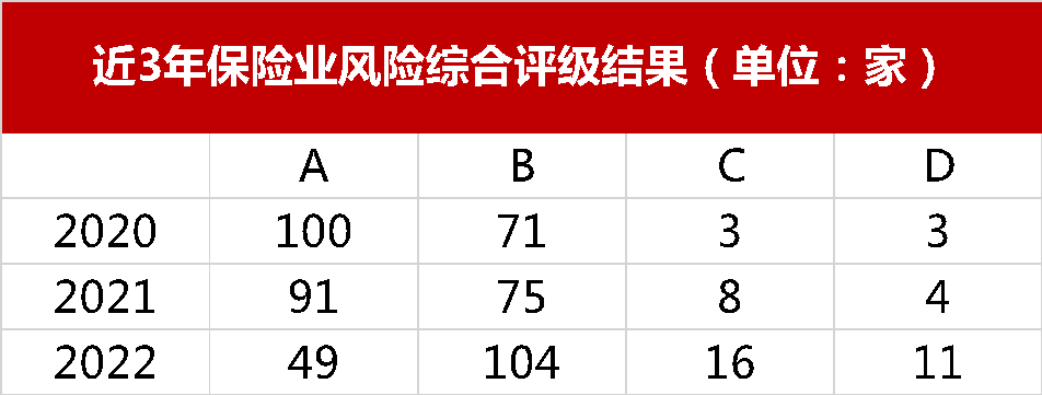 金监总局首发数据！银行保险发展最新概貌来了 商业银行利润增速下行