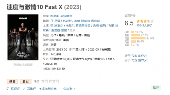 电影《速度与激情10》票房突破4亿元！豆瓣降至6.5分