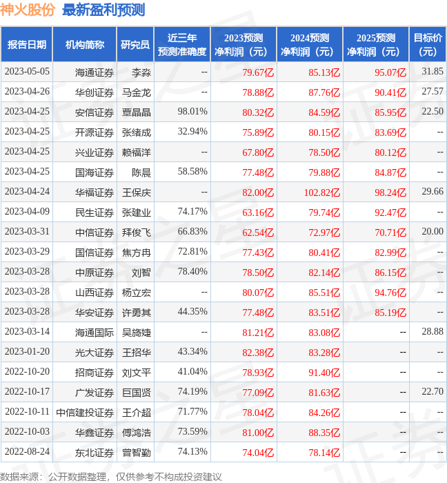 神火股份：5月18日接受机构调研，投资者参与