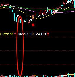 成交量是绿柱且放大意味着什么
