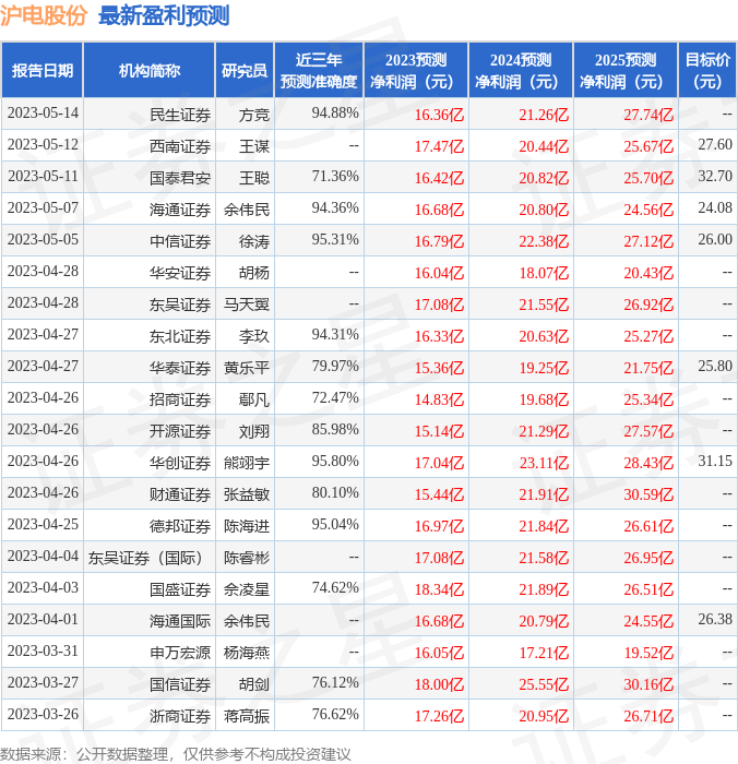 沪电股份：5月23日接受机构调研，投资者参与