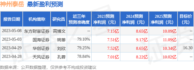 神州泰岳：5月11日召开业绩说明会，投资者参与