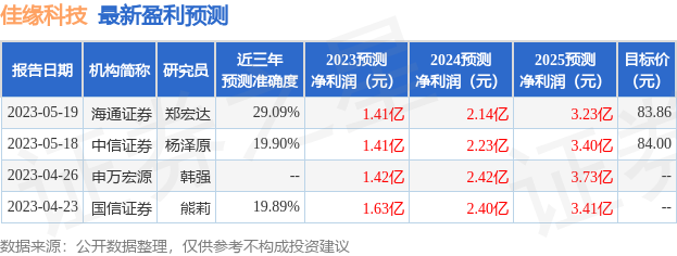 佳缘科技：5月23日接受机构调研，交银施罗德、方正计算机等多家机构参与