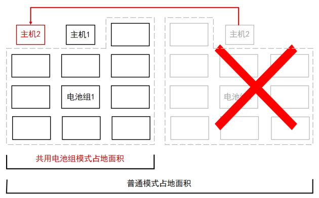 迭代新品，耀世而来丨科华，以创新之力为电子半导体行业打造极致保电利器