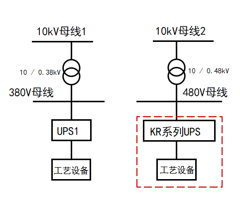 迭代新品，耀世而来丨科华，以创新之力为电子半导体行业打造极致保电利器