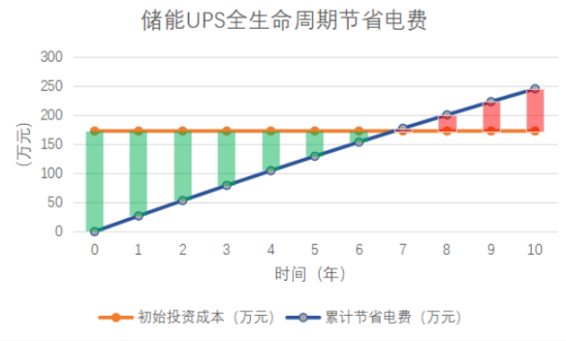 迭代新品，耀世而来丨科华，以创新之力为电子半导体行业打造极致保电利器